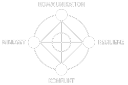 Kommunikation - Resilienz - Konflikt - Mindset